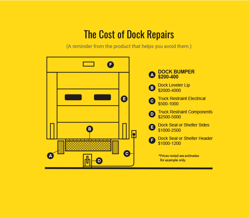 Cost of Loading Dock Repairs