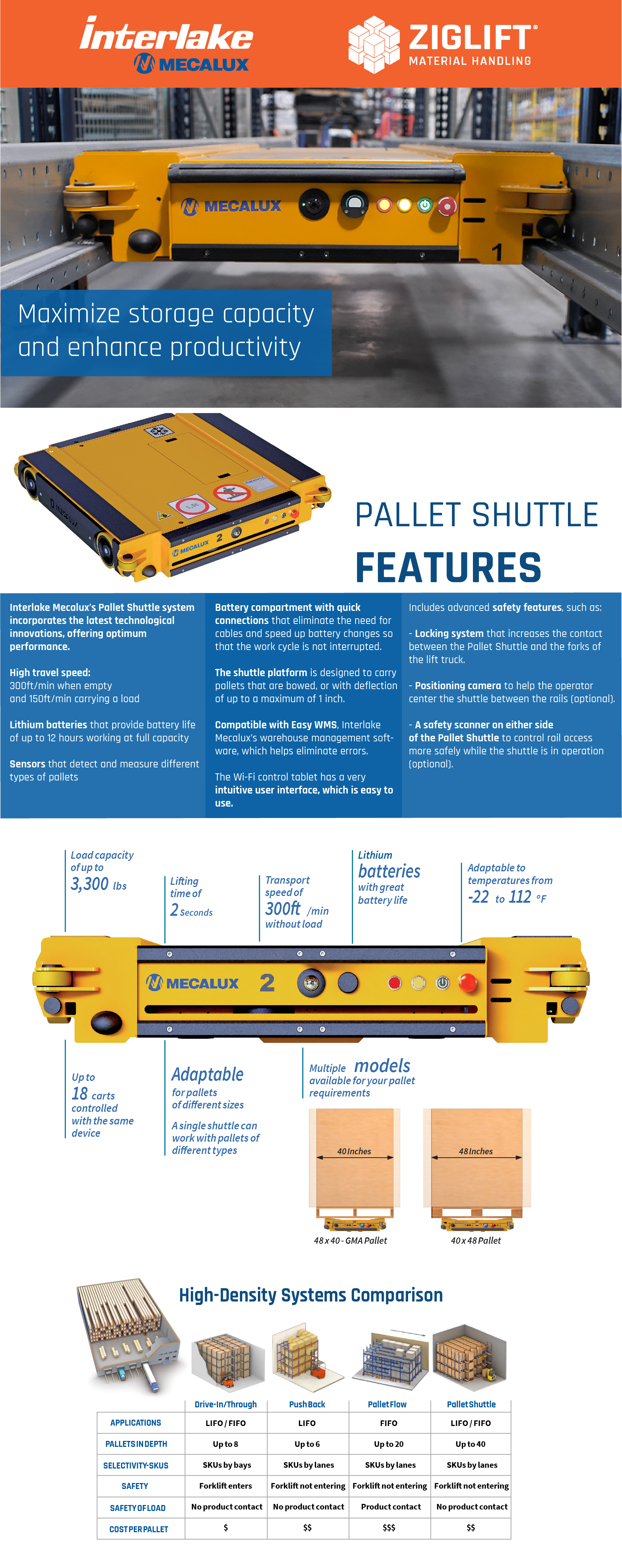 pallet shuttle info
